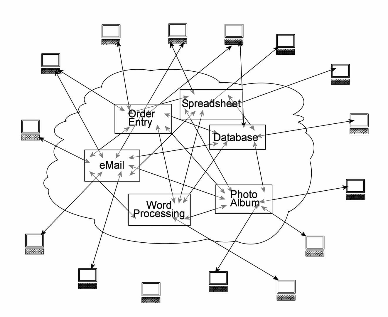 What is Cloud Computing | History of Cloud Computing