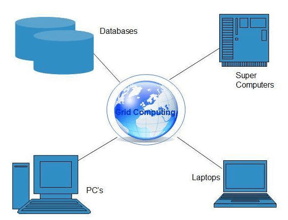What Cloud Computing Technologies? Cloud Computing What Cloud Computing Technologies? Cloud Computing